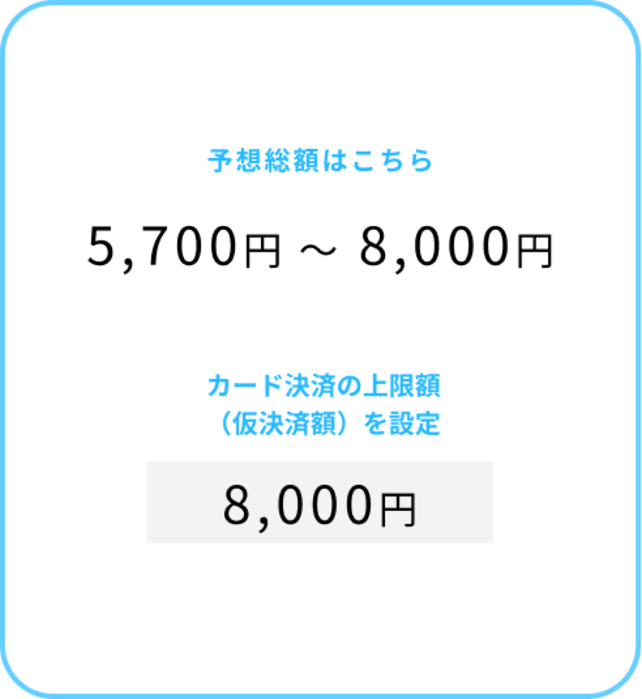 仮決済のイメージ